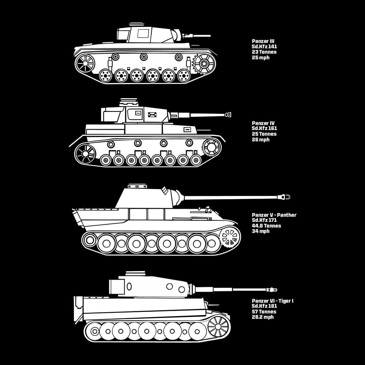 German WWII Tanks