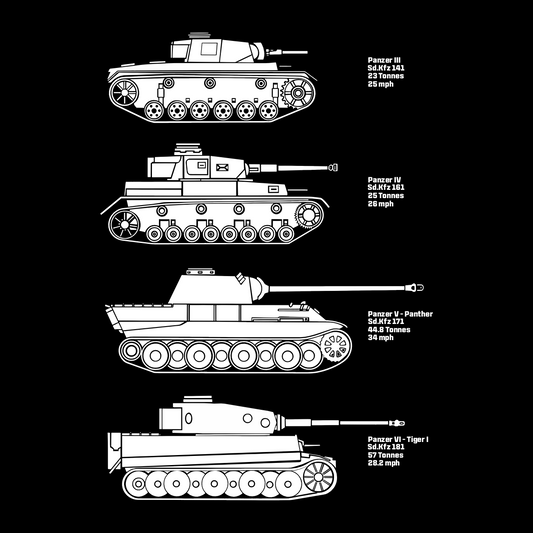 German WWII Tanks